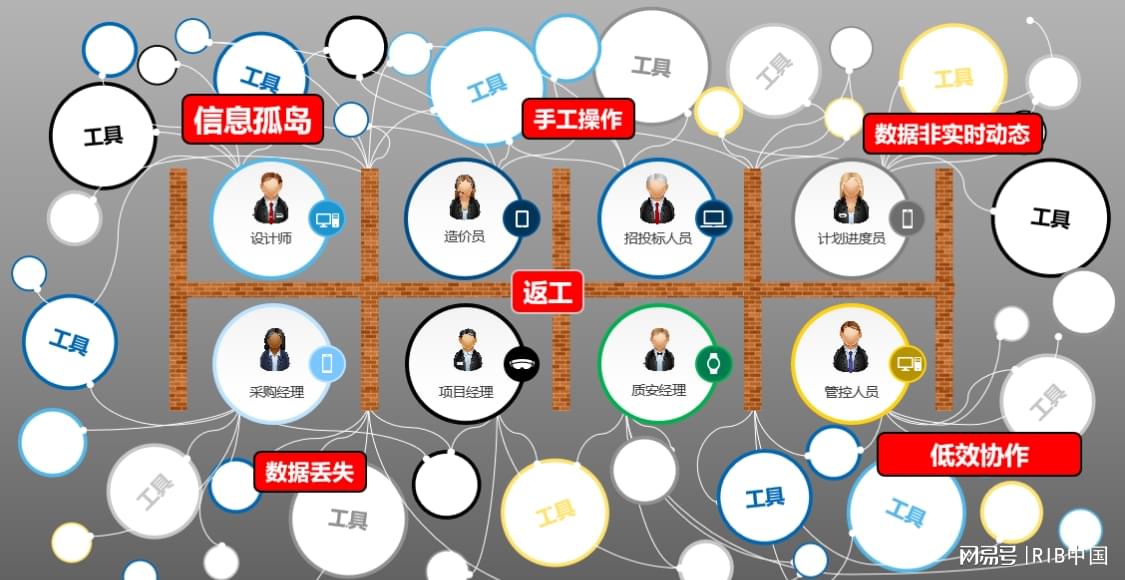 安卓项目管控系统：建筑行业的创新数字化管理工具  第1张