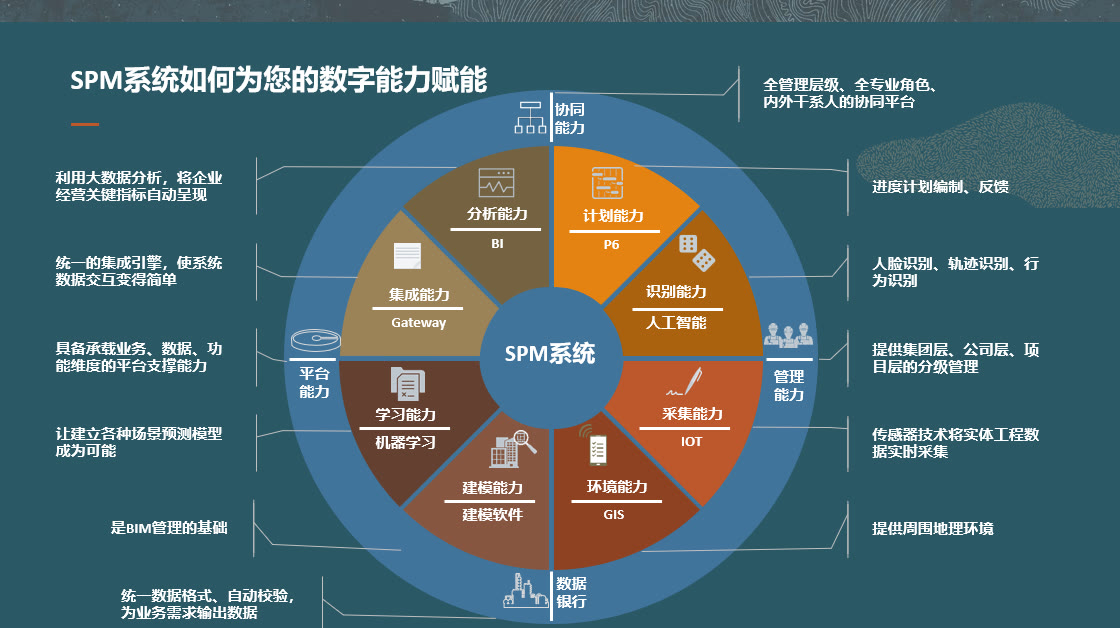 安卓项目管控系统：建筑行业的创新数字化管理工具  第10张