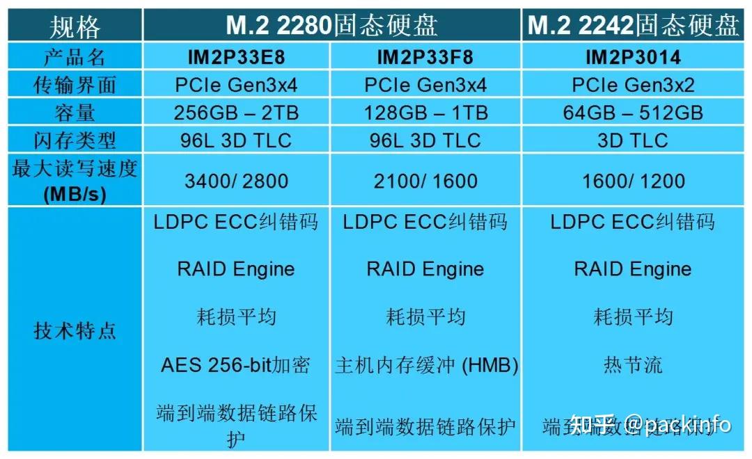 DDR4 2400 与 2666 混装的可行性及影响解析  第6张