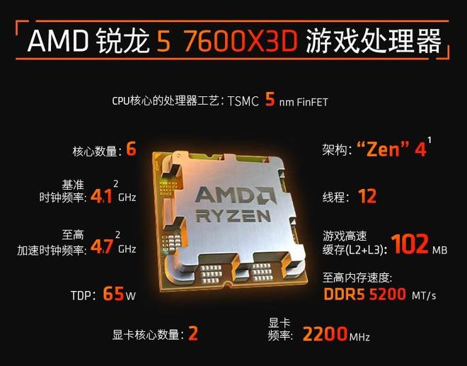 GT740 与 GTX650 显卡对比，哪款更值得投资？  第4张