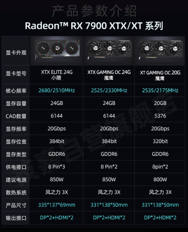 GT740 与 GTX650 显卡对比，哪款更值得投资？  第9张