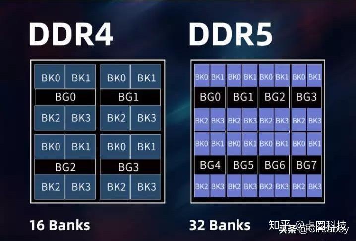 DDR5 与 DDR4 主板：内存技术的革新与选择  第4张