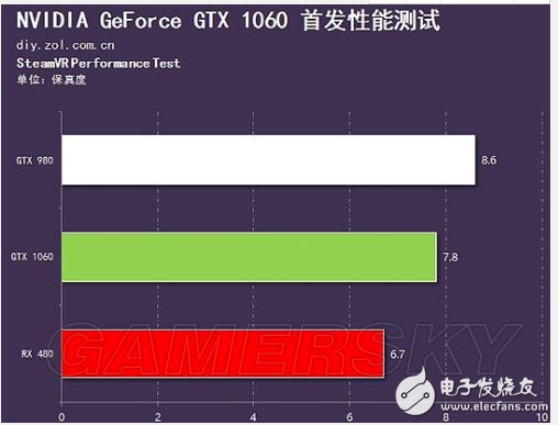 GT630 与 GTX1060 性能差异大，硬件不兼容换卡不可行  第2张