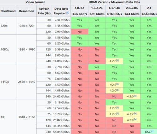 如何利用 HDMI 声卡实现音箱高清音质体验？专家为你解答  第6张