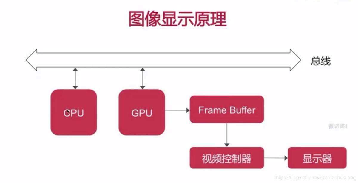 探索安卓系统长期使用卡顿问题及iOS流畅性优势的对比分析  第3张