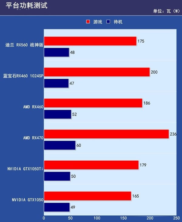 RX550 与 GT1030 显卡对比，哪款更值得购买？  第1张