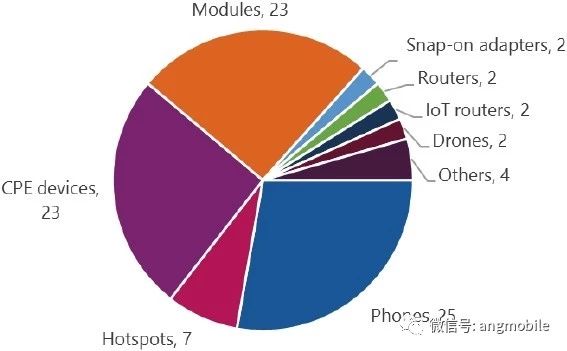 5G 手机频谱分配图：藏宝图背后的关键性能指标与产业影响  第7张