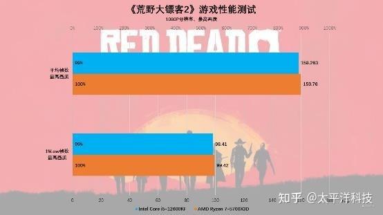 gt950 和 r7 显卡对比：性能核心参数差异与适用场景分析