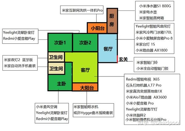 智能家居时代，米家音箱连接步骤详解，让生活更便捷  第4张