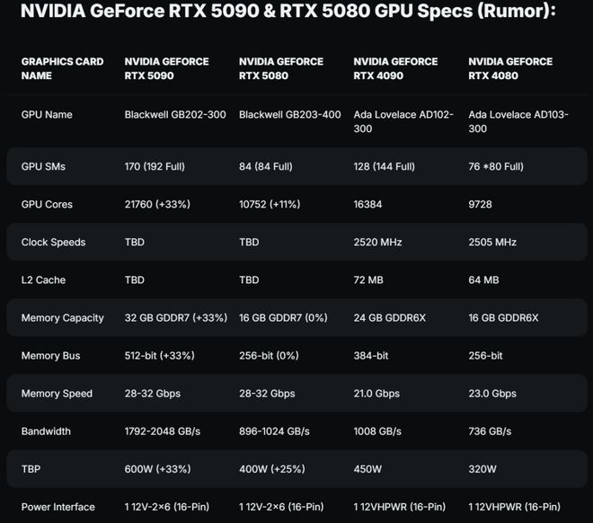 gt745m 显卡显存容量解析：2GB 与 1GB 的性能差异及适用场景  第8张