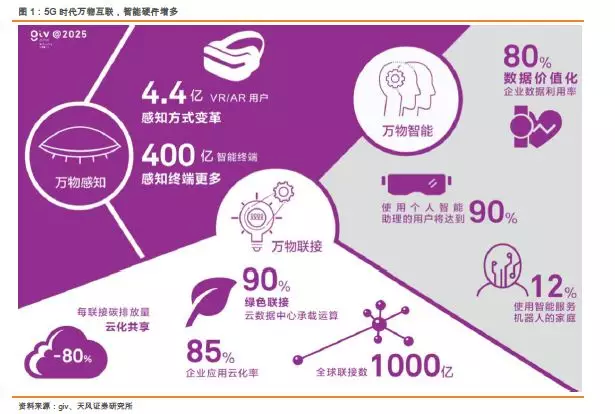 5G 手机与智能硬件：科技改变生活的利器  第5张