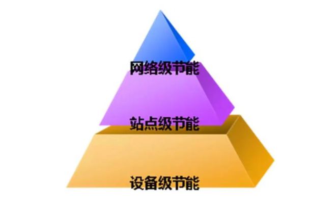 5G 手机与智能硬件：科技改变生活的利器  第6张