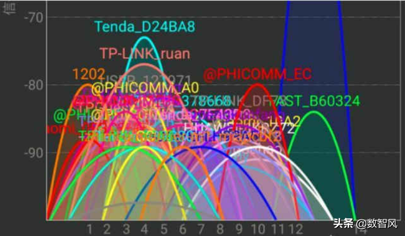 音箱连接 WiFi 失败但能与电脑连接？原因及解决方法逐一分析  第2张