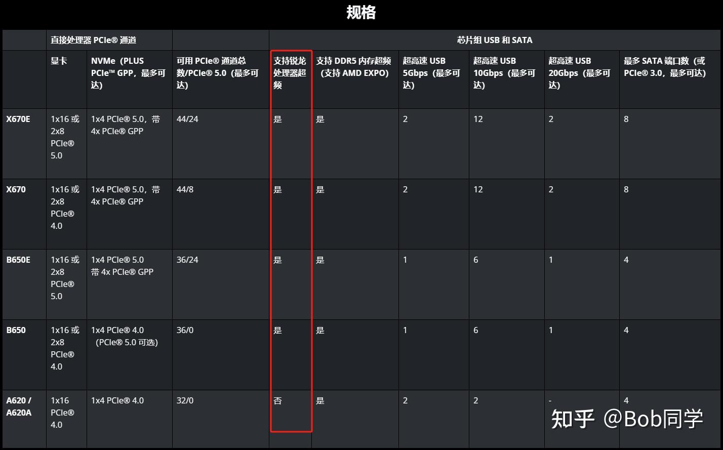 DDR31066 与 DDR21066 能否兼容？物理结构和主板支持情况是关键  第5张