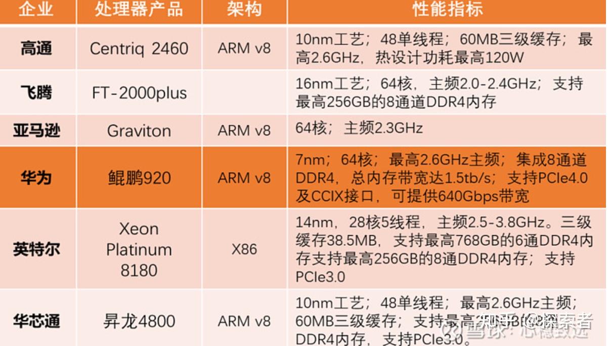 华为 5G 手机：芯片与基带技术的领先优势及发展历程  第6张