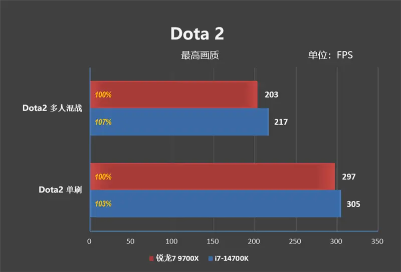 深入剖析 DDR3 与 DDR4 内存对游戏速度的影响差异  第9张