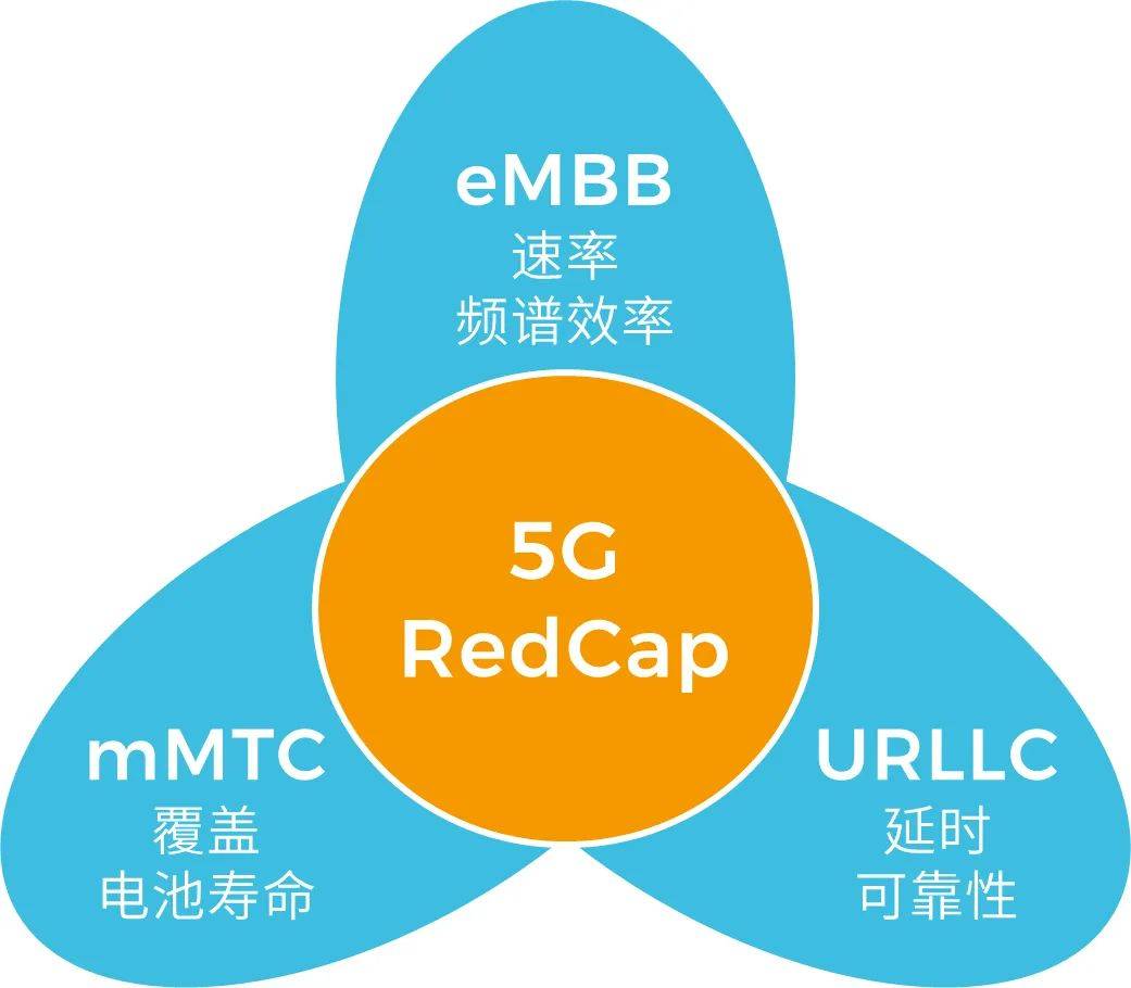 5G 手机与物联网结合创业：市场潜力巨大，挑战与机遇并存  第2张