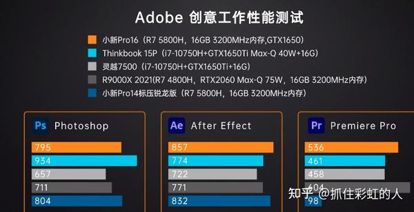 显卡里的 gt 和 mx 系列，性能与适用场合逐一解析