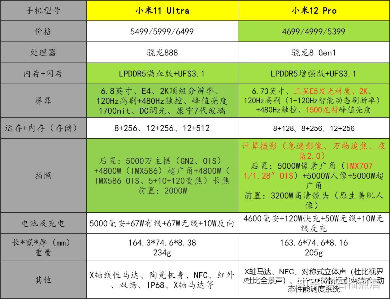 小米华为 5G 手机外观设计大比拼，你更青睐哪一款？  第5张