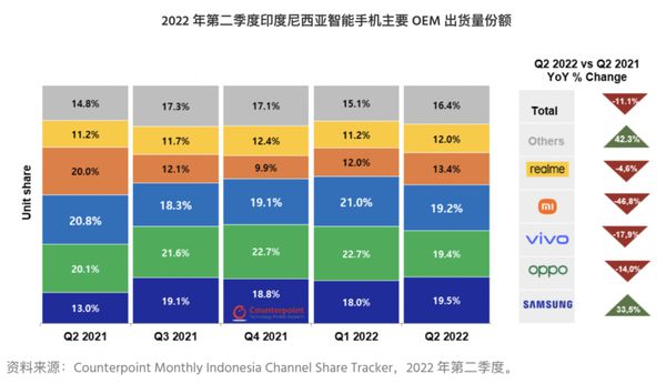 安卓系统持续进步，三星高端机型系统升级积极，中低端机型需考虑硬件配置等因素  第6张