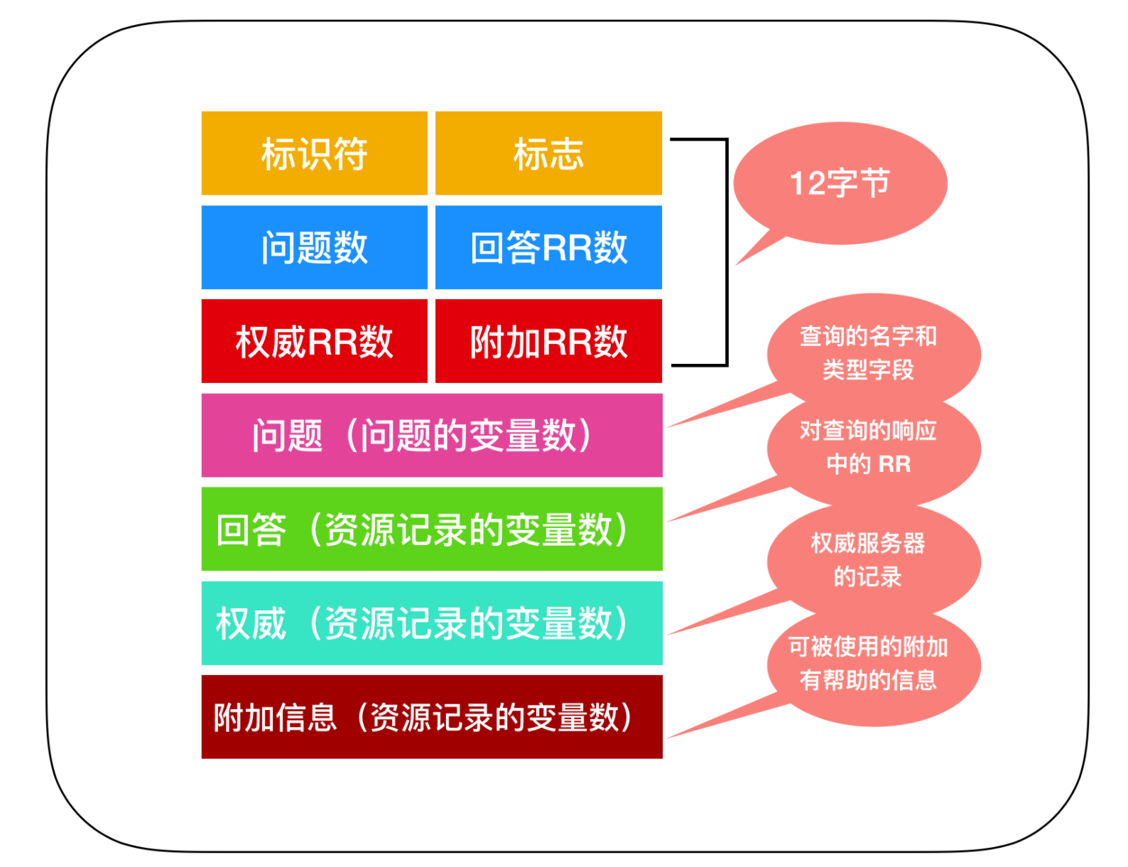 ddr2和ddr3芯片 DDR2 和 DDR3 芯片的性能对比及应用探讨  第7张