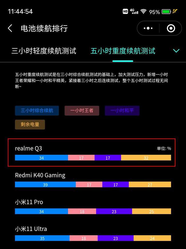 苹果 5G 手机充电速度：特点、技术背景与用户体验  第6张