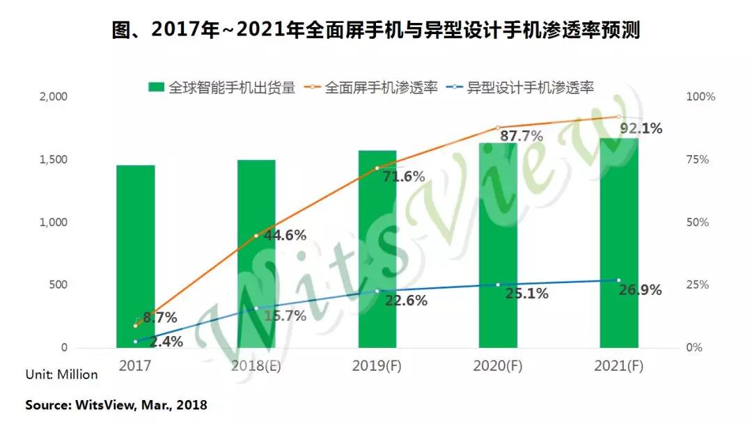 中国半导体 5G 手机领域成果斐然，迈向世界尖端的重要象征  第2张