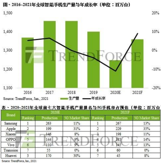 中国半导体 5G 手机领域成果斐然，迈向世界尖端的重要象征  第5张