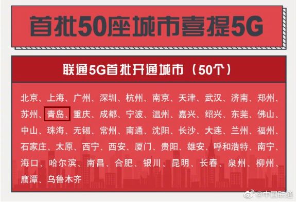 5G 技术进步下青岛地区 基站建设的挑战与机遇  第2张