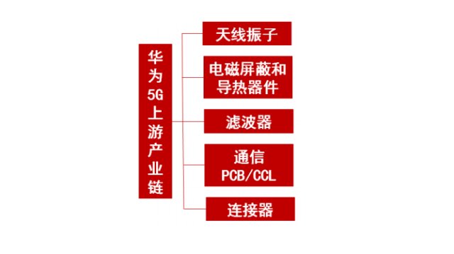 5G 技术进步下青岛地区 基站建设的挑战与机遇  第9张