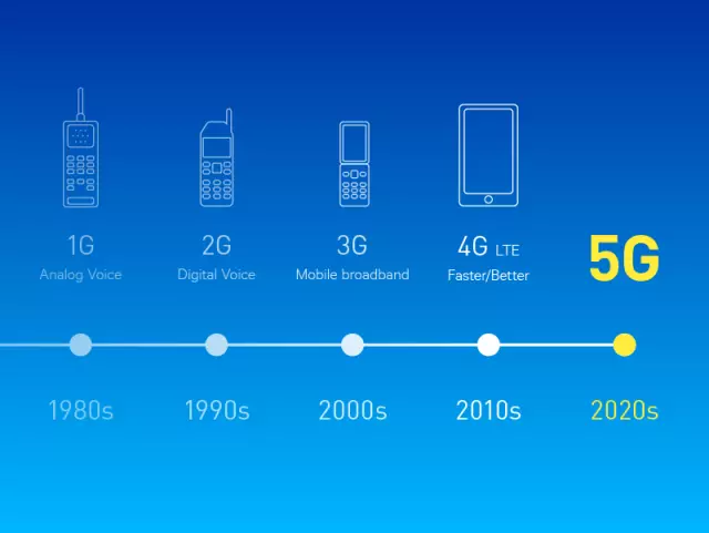 韩国 5G 技术发展历程：从研发到应用的全球领先之路  第3张