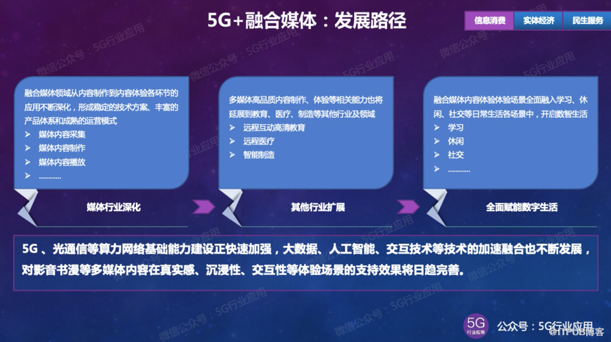 韩国 5G 技术发展历程：从研发到应用的全球领先之路  第5张