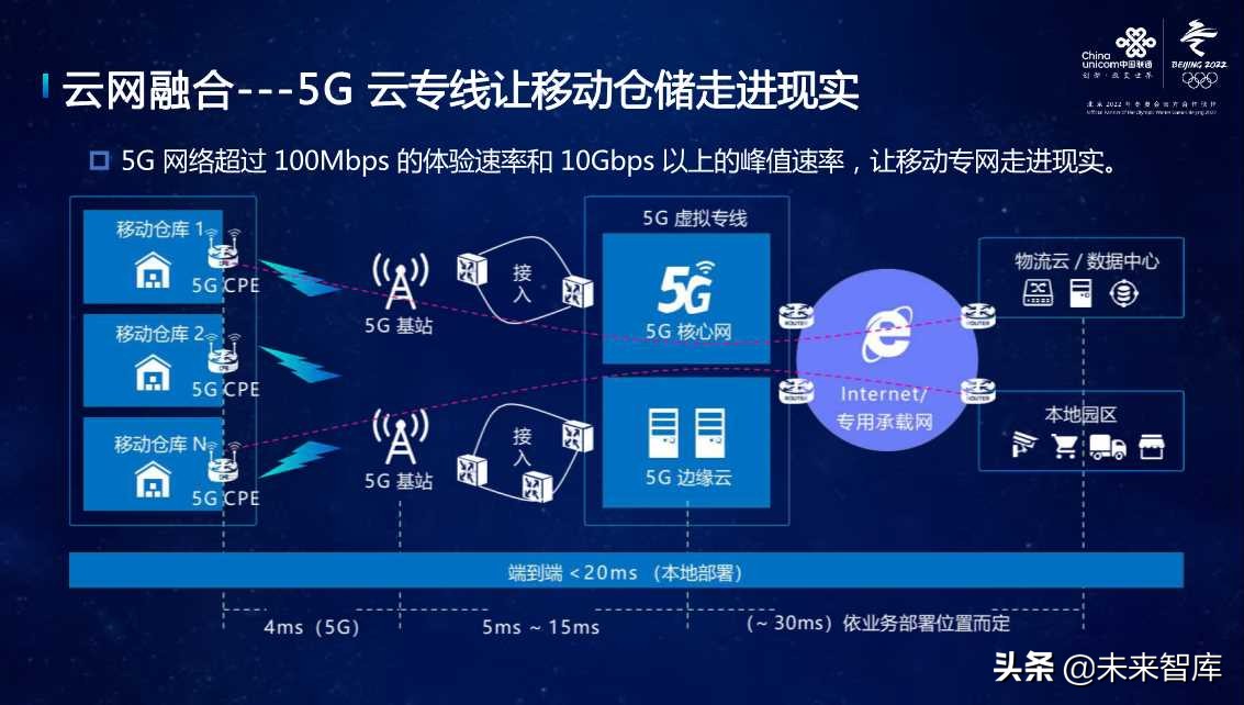 韩国 5G 技术发展历程：从研发到应用的全球领先之路  第7张