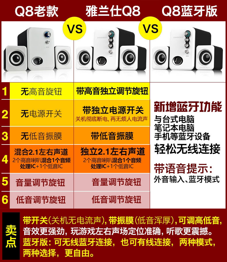 了解音箱类型，掌握电脑与音箱正确连接方式  第4张