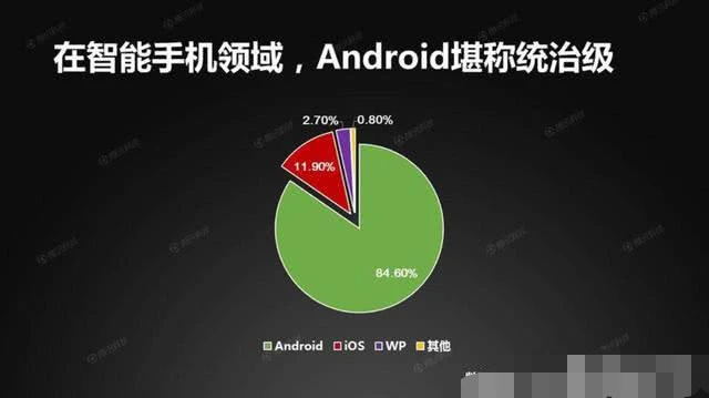 电脑用户从鸿蒙系统切换回安卓系统，这些问题你必须知道  第5张