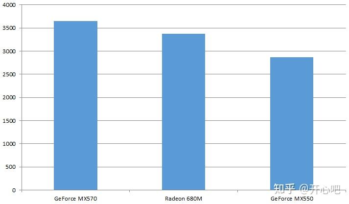 1060 显卡与 DDR3、DDR5 的关系：显存类型对性能的影响  第4张