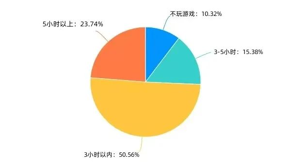 安卓最新寒假防沉迷系统：原理、作用与现实意义  第3张