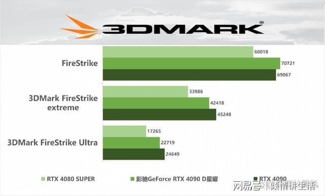 影驰 GT730 显卡跑分指南：选择合适软件，全面评估性能  第4张