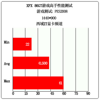 8600GT 显卡：发展史上的重要角色，基本参数决定性能表现  第4张