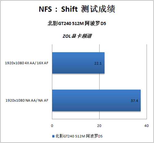 gt240 显卡跑分情况详细说明：不同软件差异显著  第7张