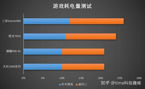 5G 时代手机 CPU 性能解析：高通骁龙系列的优势与不足  第2张