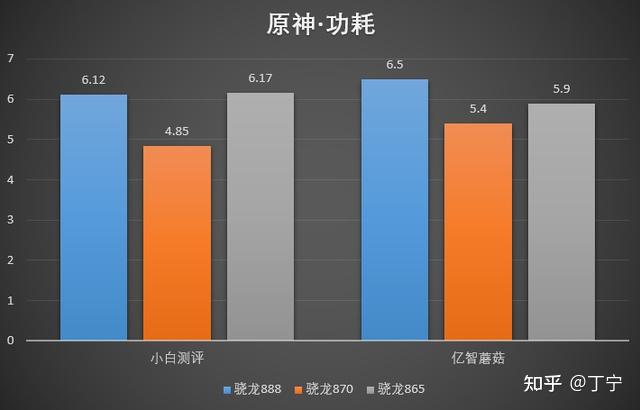 5G 时代手机 CPU 性能解析：高通骁龙系列的优势与不足  第9张