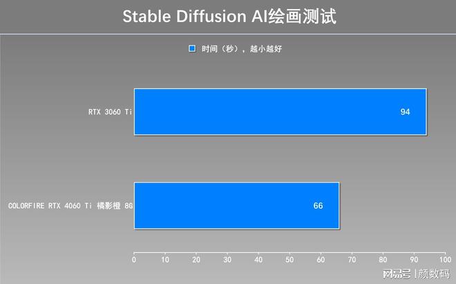 显卡 gt730：性能定位低，适合普通用户，大型游戏和高分辨率视频渲染不足  第5张