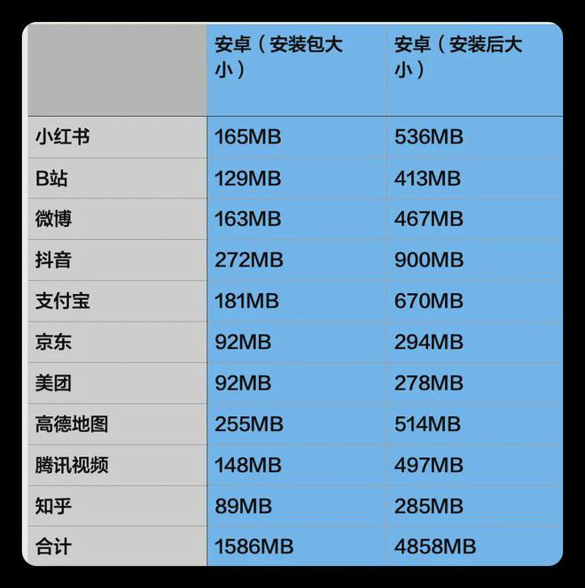 安卓系统菜单键：从实体到虚拟，操作便捷与屏幕空间的权衡  第7张