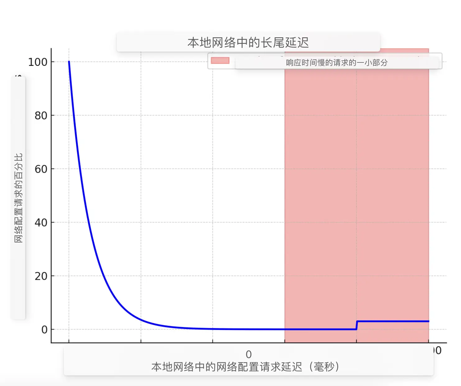 5G 技术与变焦功能：提升手机拍照性能和用户体验的关键  第4张