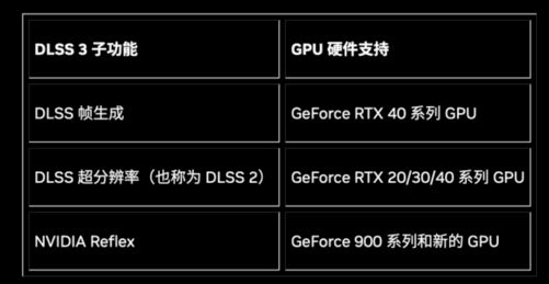 显卡选购指南：DDR3 和 DDR5 显存类型的差异与性能解析  第4张