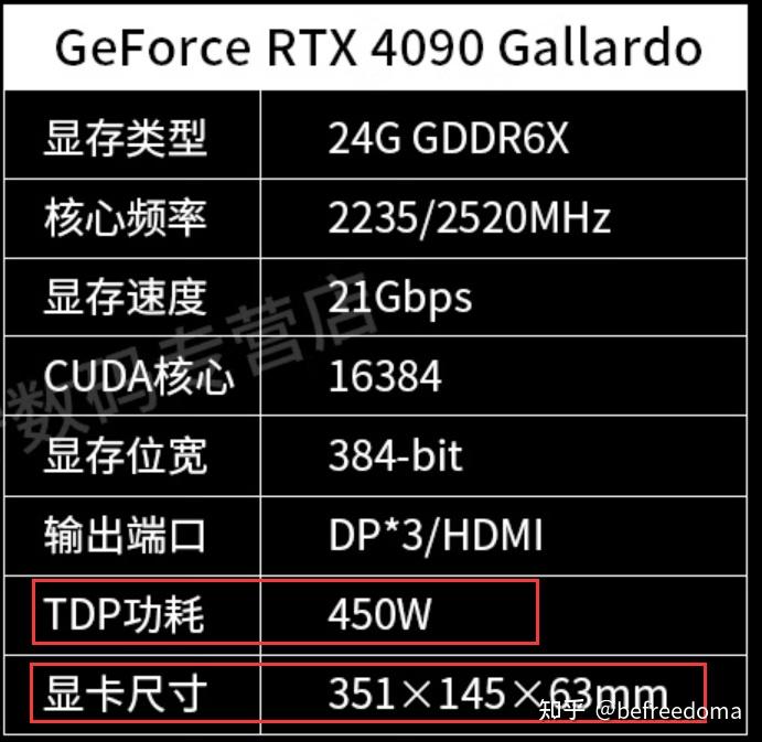 显卡选购指南：DDR3 和 DDR5 显存类型的差异与性能解析  第6张