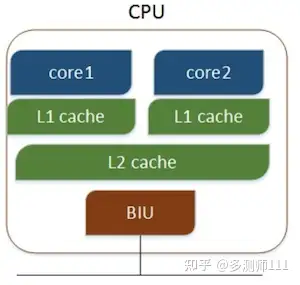 了解支持安卓系统的 CPU：多指令集架构与高效处理的关键