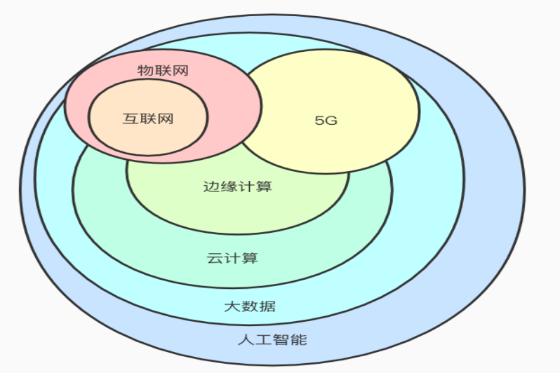 5G 流量消耗快的原因及对日常网络使用的影响  第8张