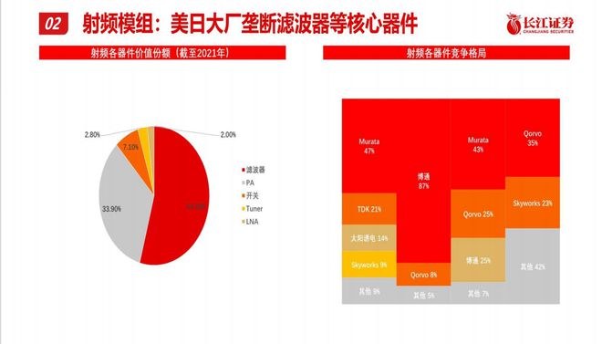 5G 手机射频价格受哪些因素影响？一文带你了解  第3张